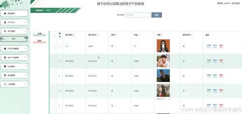基于SpringBoot與Vue的協(xié)同過濾算法電子產(chǎn)品商城設(shè)計與實現(xiàn)