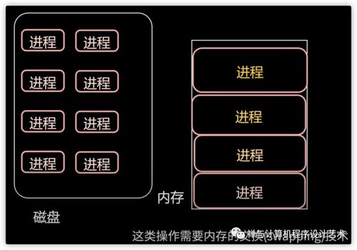 圖文詳解操作系統之內存管理 內存模型、虛擬內存、MMU、TLB、頁面置換算法與分段