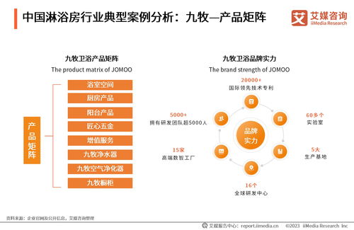 2023年全球及中國淋浴房行業(yè)洞察與旅游開發(fā)項(xiàng)目策劃咨詢?nèi)诤闲滤悸? class=